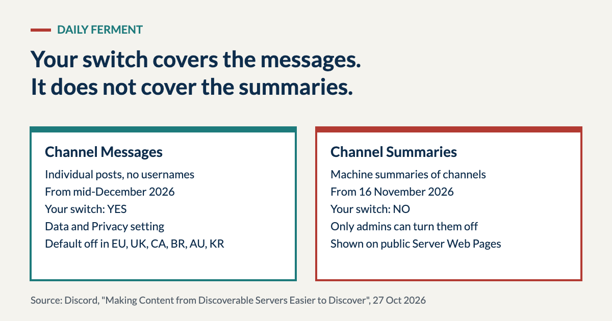 Diagram comparing Discord Channel Messages, which the member switch controls and which start in mid-December, with Channel Summaries, which start on 16 November and only admins can turn off