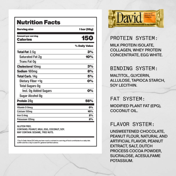 Ultra Processed Food as a Force for Good?