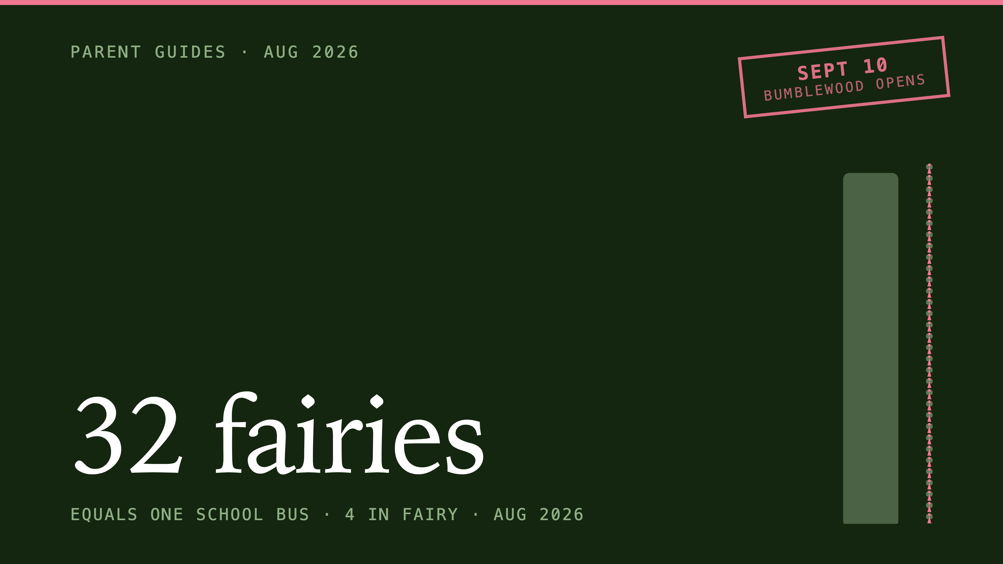 32 fairies: Equals one school bus · 4 in fairy · Aug 2026