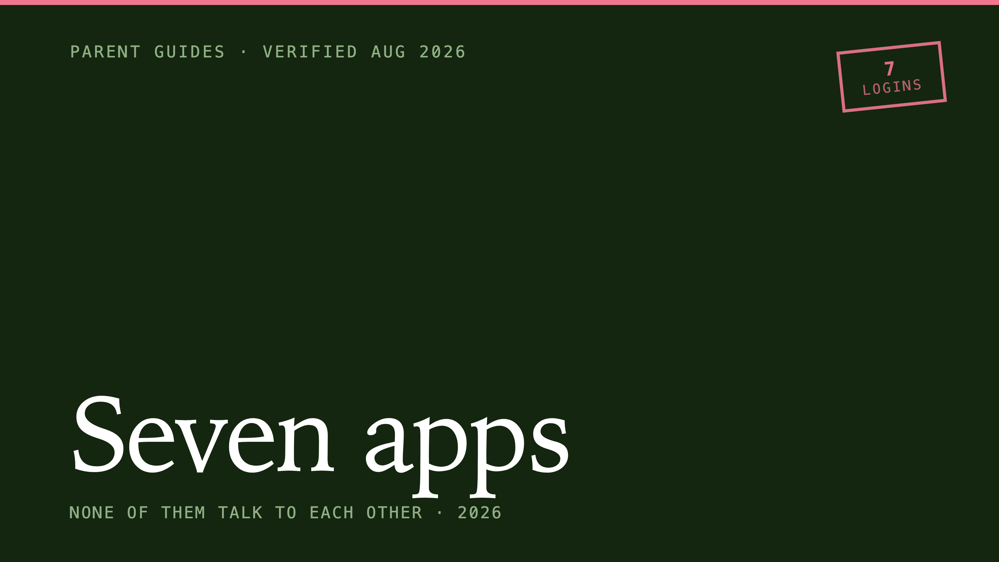 Seven apps: None of them talk to each other · 2026