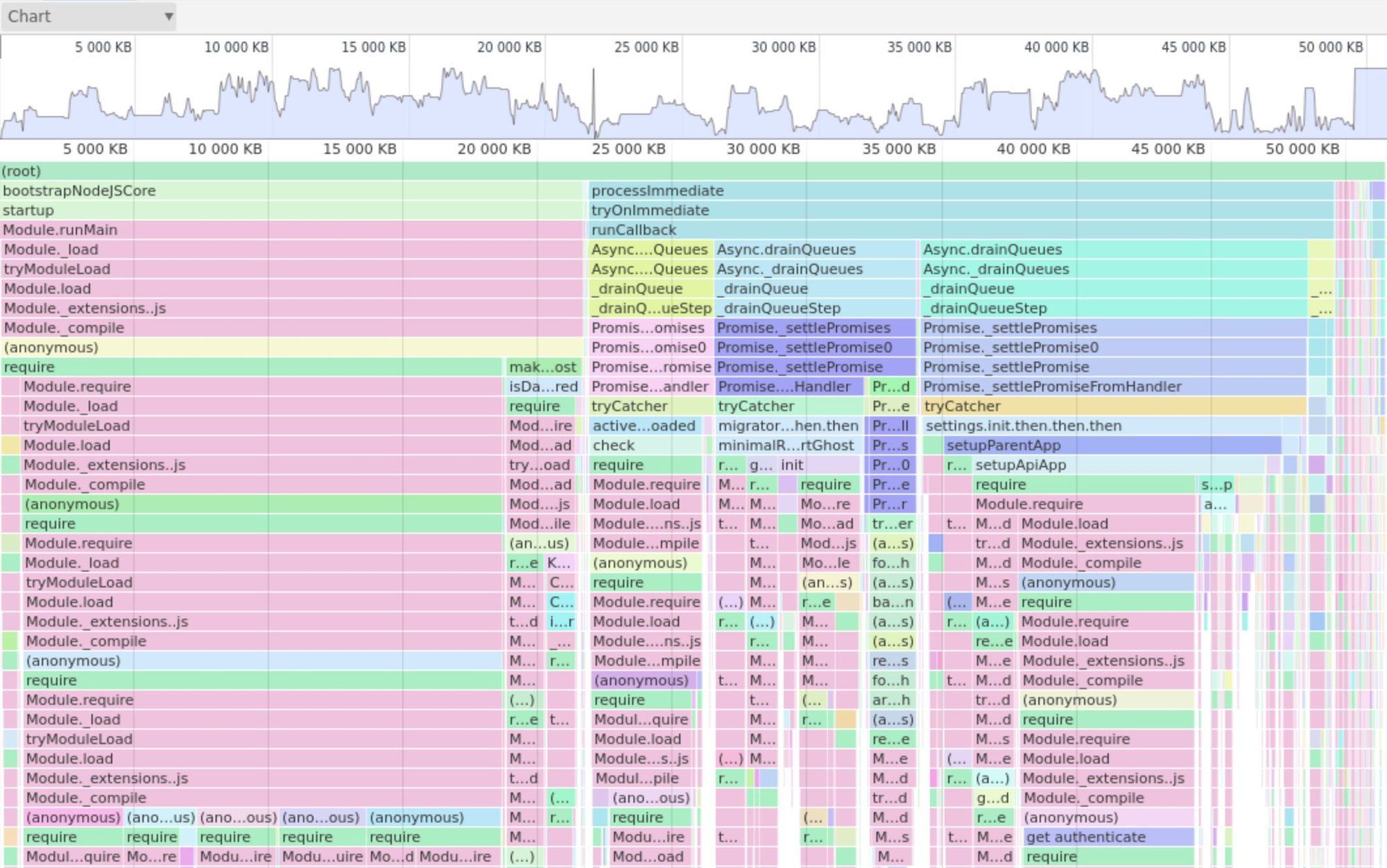 Node.js memory flamegraphs