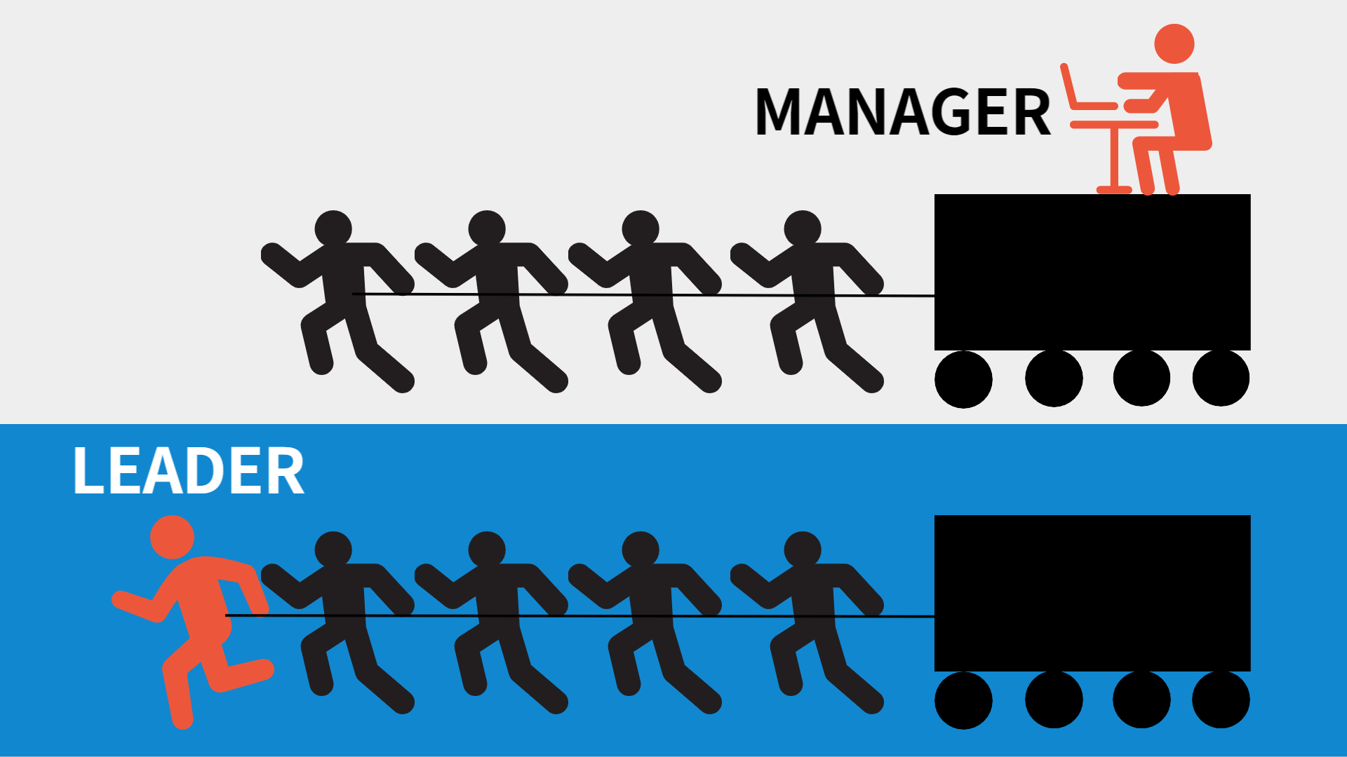 리더의 의미, 리더와 매니저의 차이, 좋은 리더, 1on1, 원온원