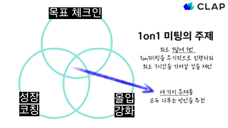 1on1, 1on1 meeting, 1on1 timetable, how to 1on1, clap, 클랩, 1on1 solution