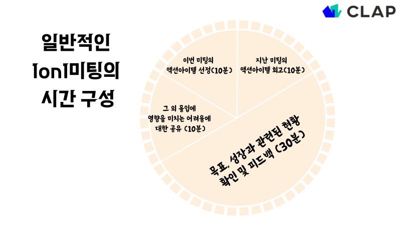 1on1, 1on1 meeting, 1on1 timetable, how to 1on1, clap, 클랩, 1on1 solution