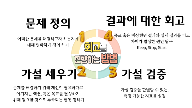 clap, 1on1, 1대1미팅, 11미팅, 1on1미팅, 회고문화, 회고, 회고하는 법, 회고가 필요한 상황, 회고 체크리스트