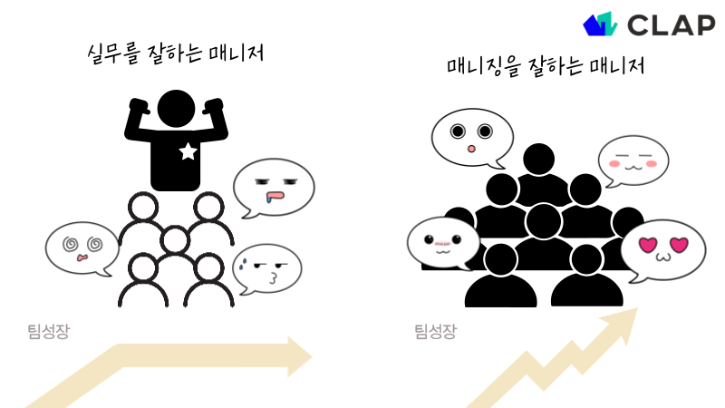 클랩, CLAP, 매니징, 리더십, 리더가해야하는것, 좋은리더, 매니징잘하는법