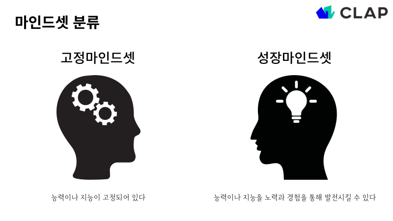 고정마인드셋은 능력과 지능이 고정되어있다는 생각이고, 성장마인드셋은 능력과 지능을 노력과 경험을 통해 발전시킬 수 있다는 생각이다.