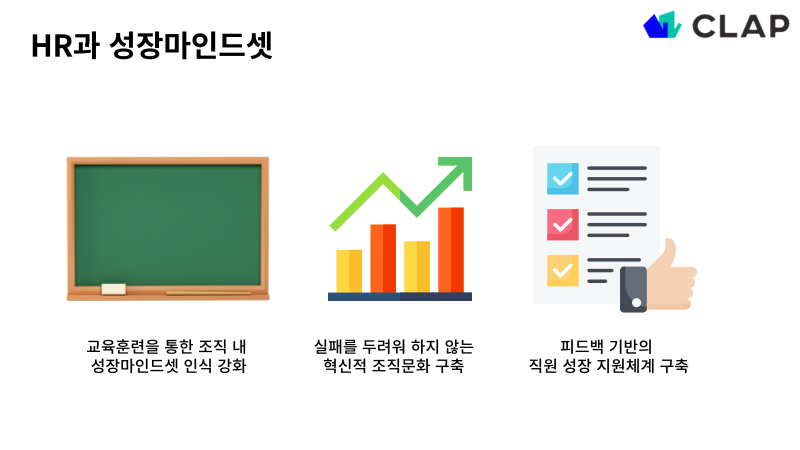 성장마인드셋을 갖추기 위해 HR은 교육 훈련, 조직문화 구축, 피드백 기반의 직원 성장 지원체계를 구축해야 한다