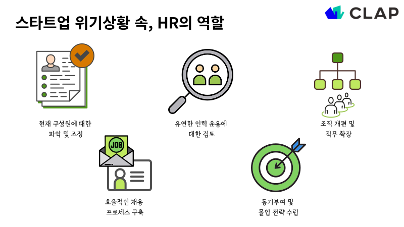 스타트업 위기상황 속 HR이 해야할 역할을 소개합니다. 편재 구성원에 대한 파악 및 조정, 유연한 인력 운용에 대한 검토, 조직 개편 및 직무 확장, 효율적인 채용 프로세스 구축, 동기부여 및 몰입 전략 수립