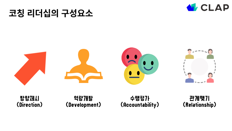 코칭리더십 구성요소는 방향제시, 역량개발, 수행평가, 관계맺기 입니다.
