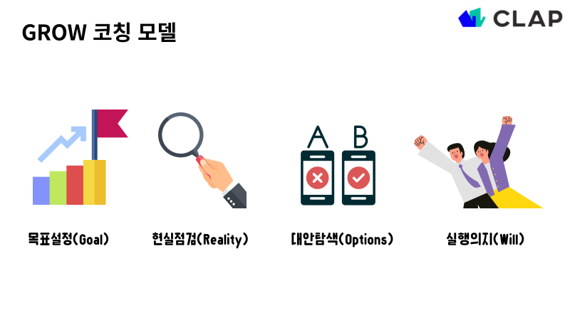 GROW 코칭 모델은 'Goal', 'Reality', 'Options', 'Will'의 각 알파벳 첫 글자를 따서 만든 모델 입니다