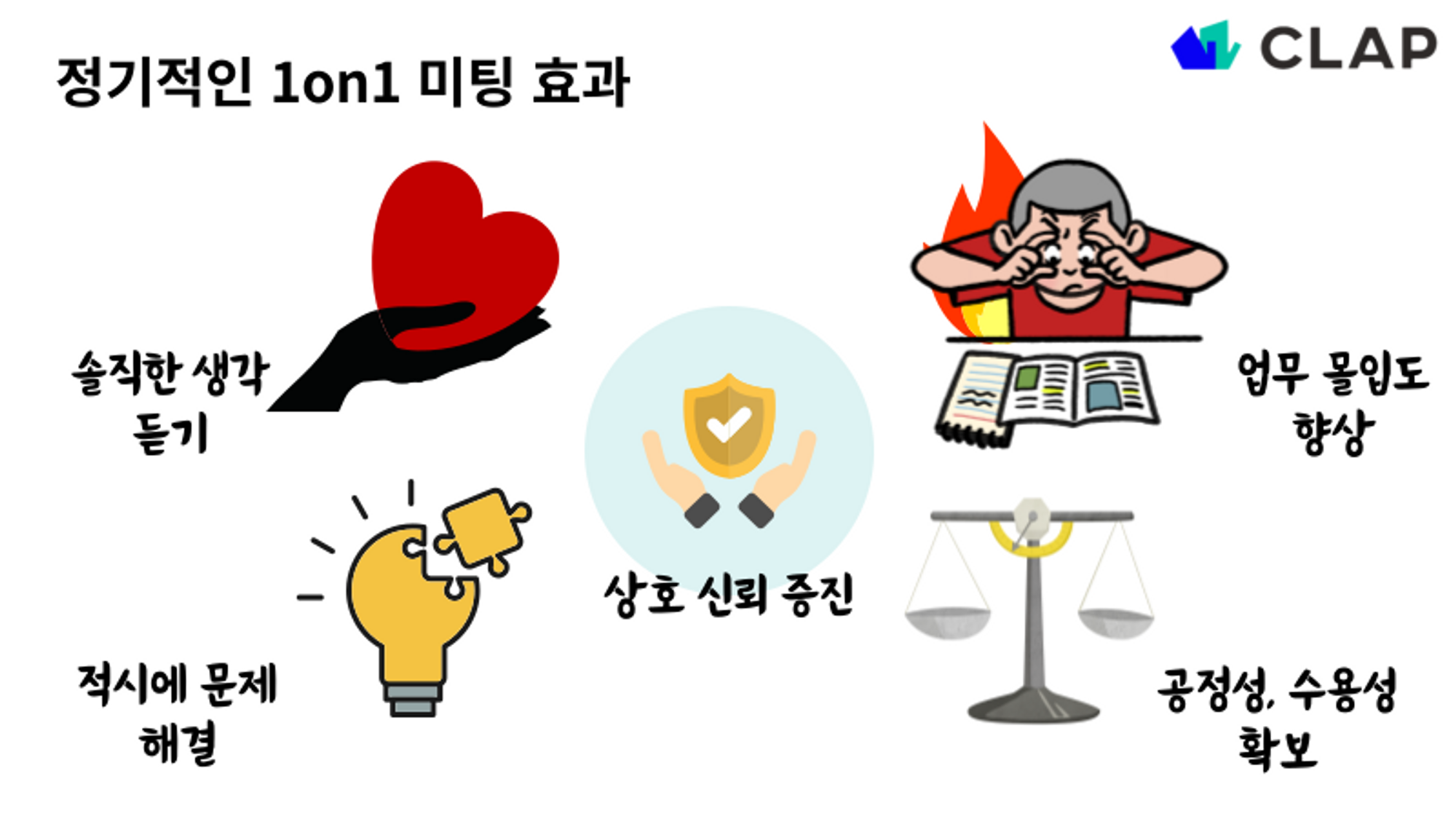 구성원의 솔직한 생각을 들을 수 있고, 적시에 문제를 해결하며, 업무 몰입도 향상, 공정성 수용성을 확보할 수 있는 1on1