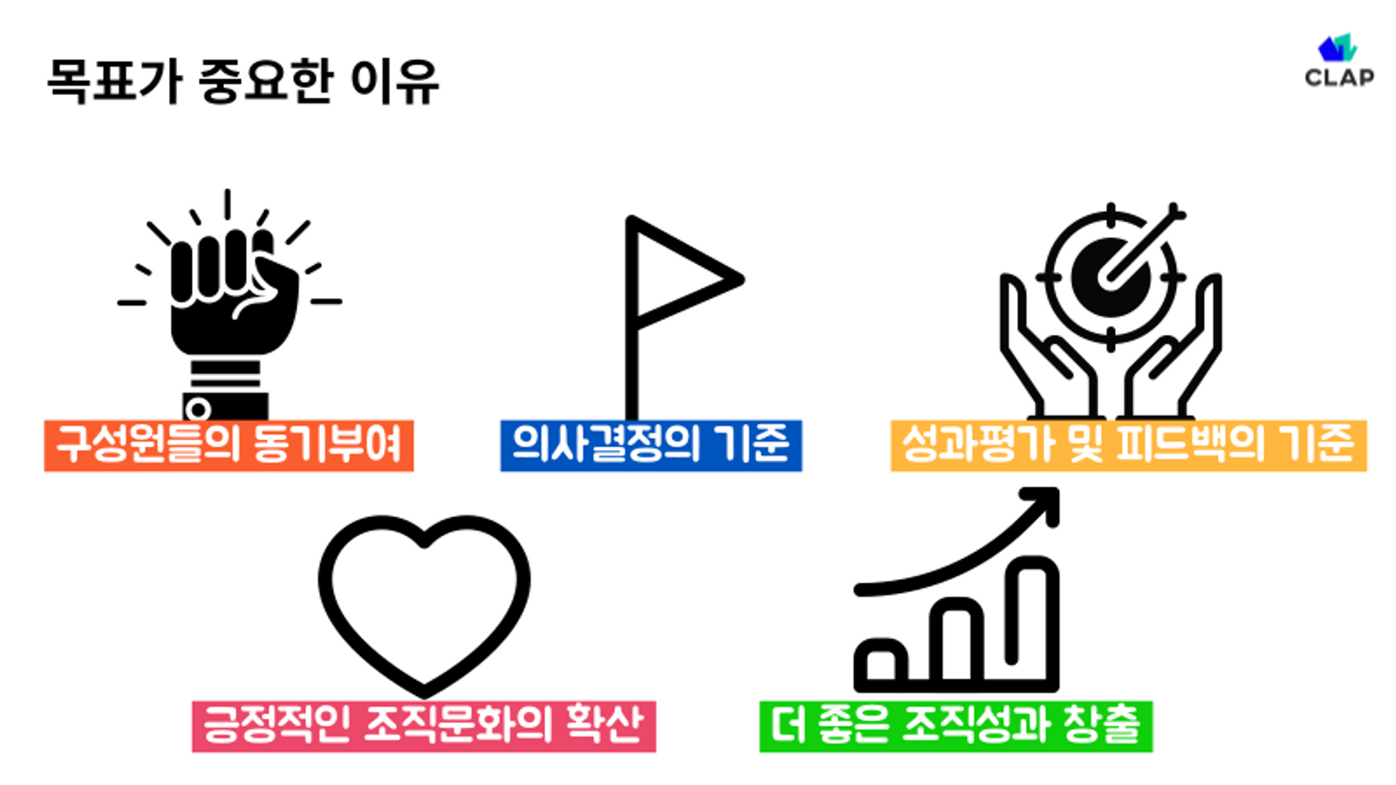  목표의 중요성 : 동기부여, 의사결정 기준, 성과 평가 및 피드백 기준, 긍정적인 조직문화 확산, 조직성과 창출
