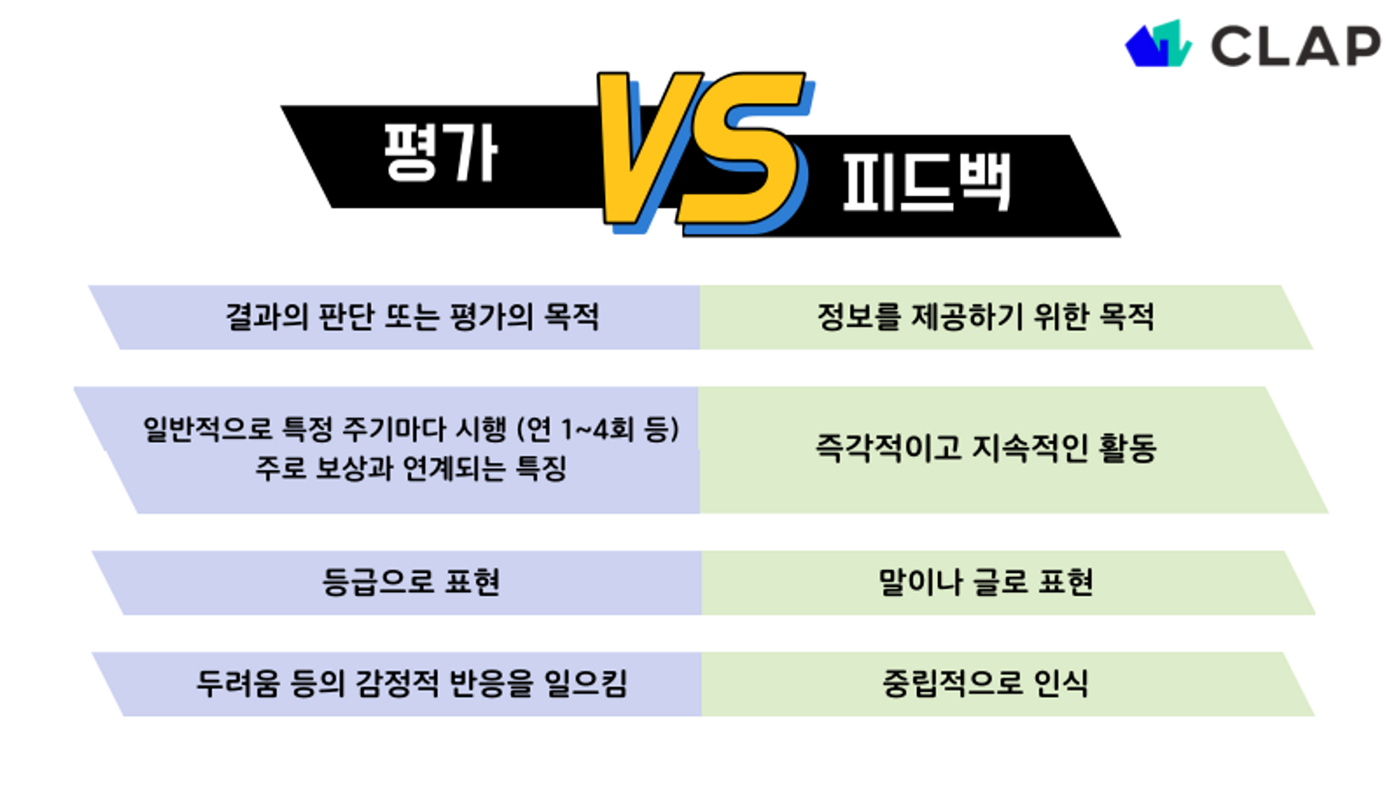 평가와 피드백은 이런 차이점이 있어요