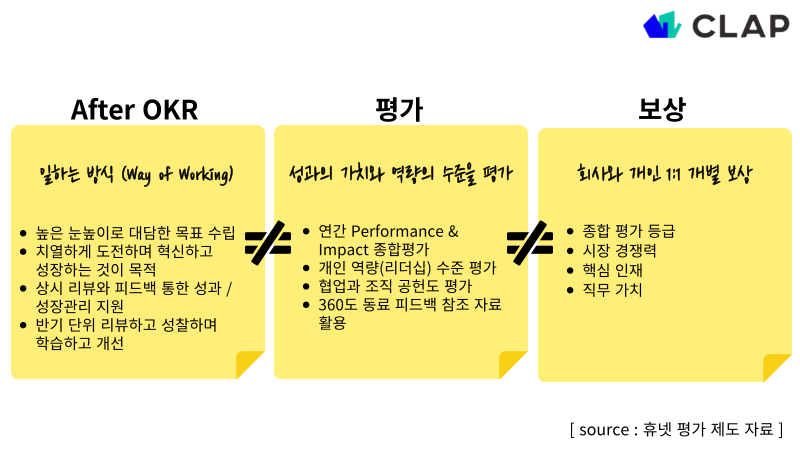 성과의 가치를 명확하게 판단하고 피드백을 통해 더 성장할 수 있도록 도움을 주는 것이 평가의 목적입니다
