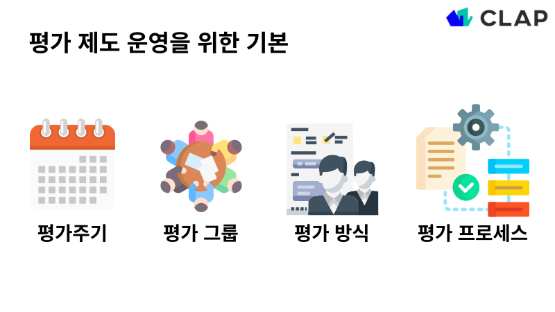 평가 제도 기본 세팅을 위한 준비물 : 평가 주기, 평가 그룹, 평가 방식, 평가 프로세스