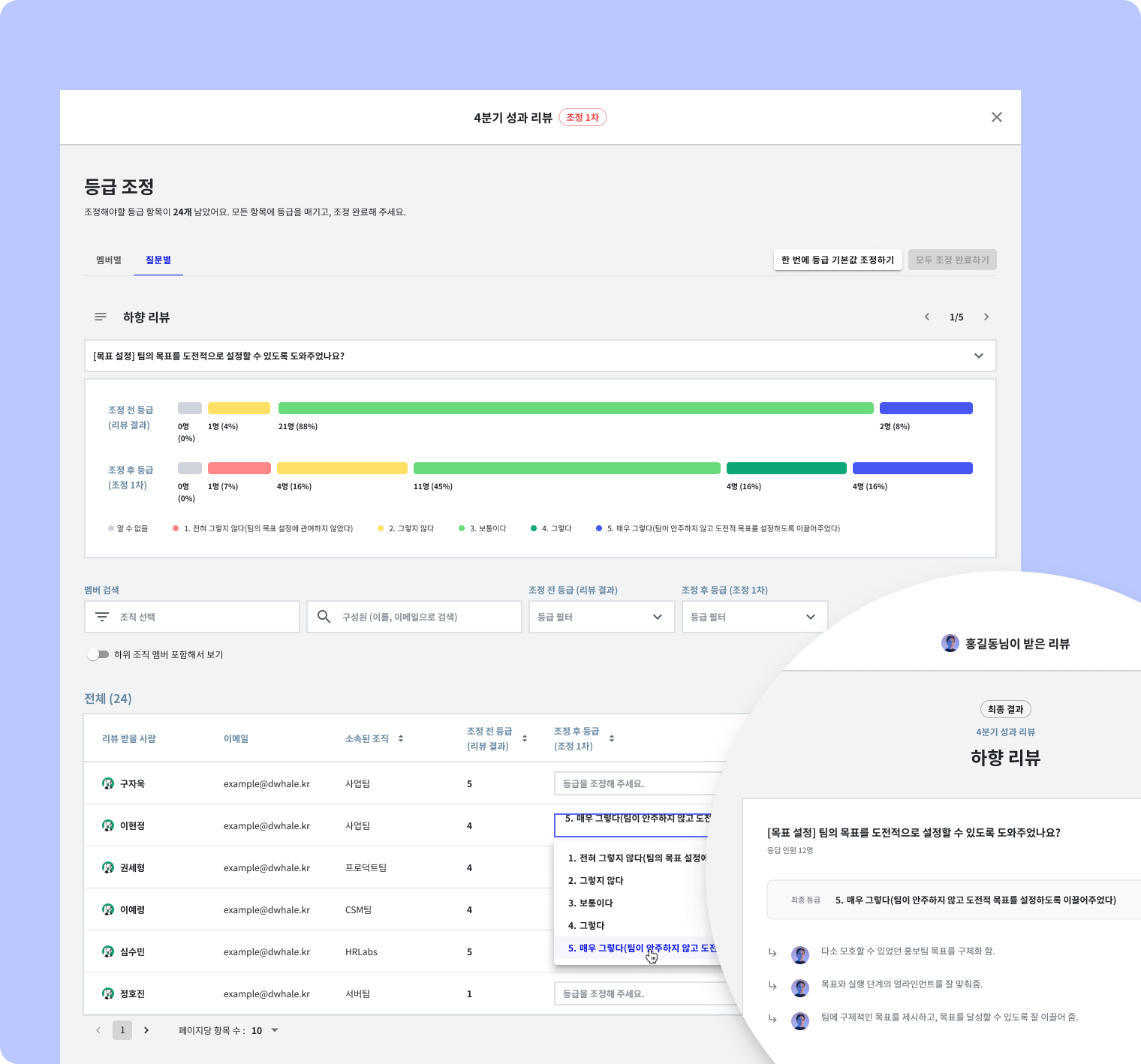 클랩 CLAP 캘리브레이션 기능은 조정 결과가 최종 등급으로 리뷰 결과에 자동으로 반영됩니다.