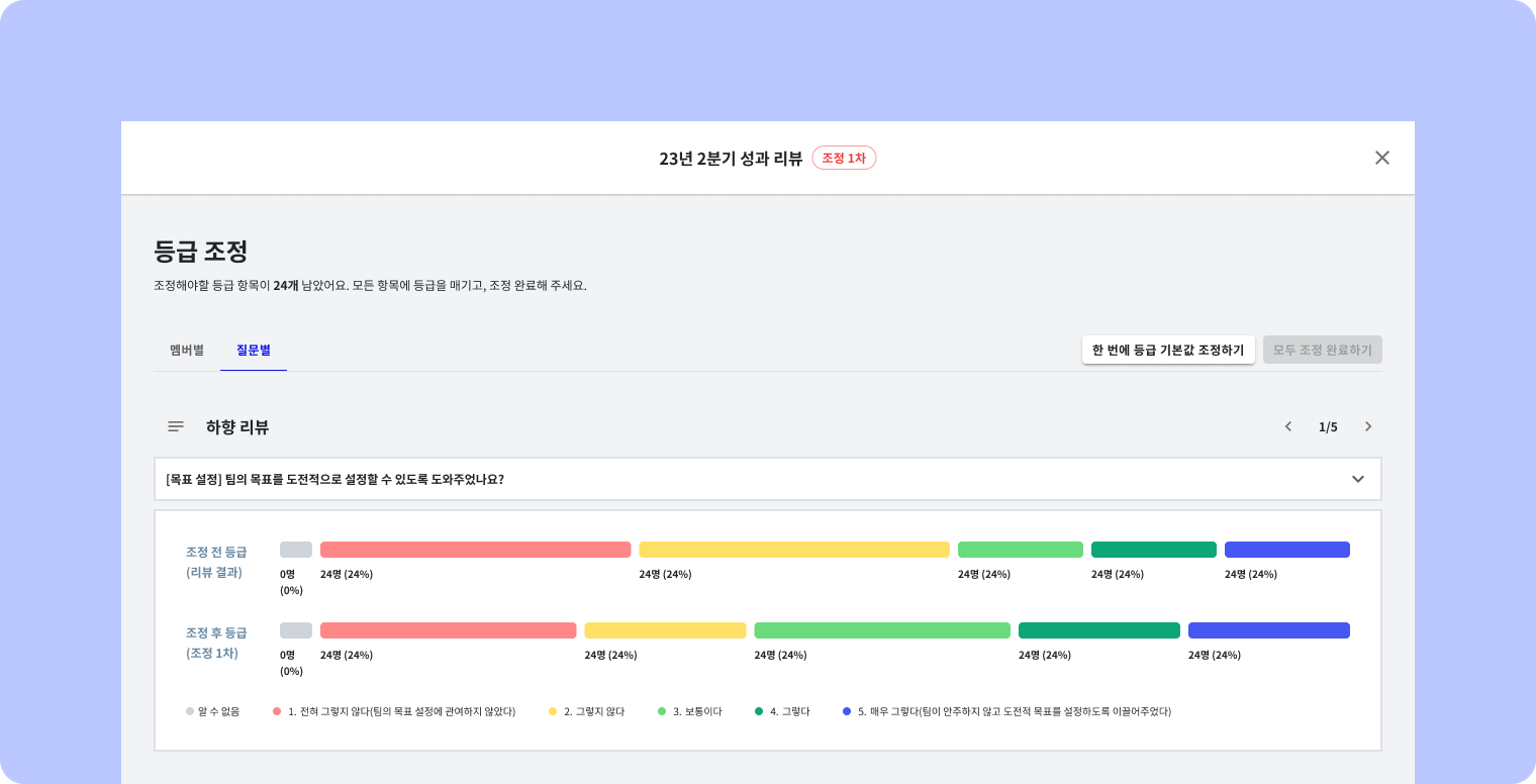 클랩CLAP의 캘리브레이션 기능은 조정 전후 등급 분포를 한눈에 파악할 수 있어요