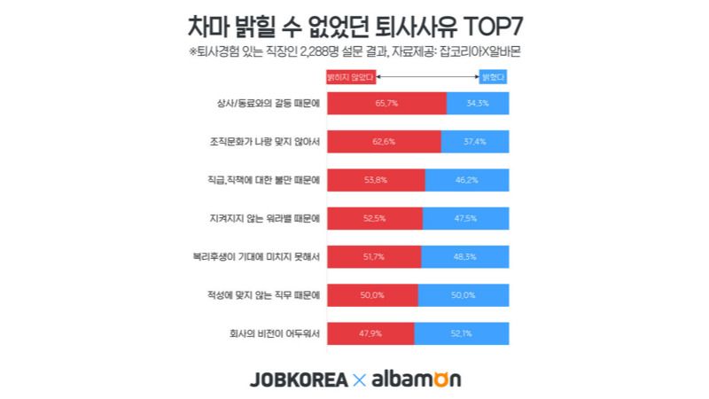 퇴사사유 조직문화가 나랑 맞지 않아서