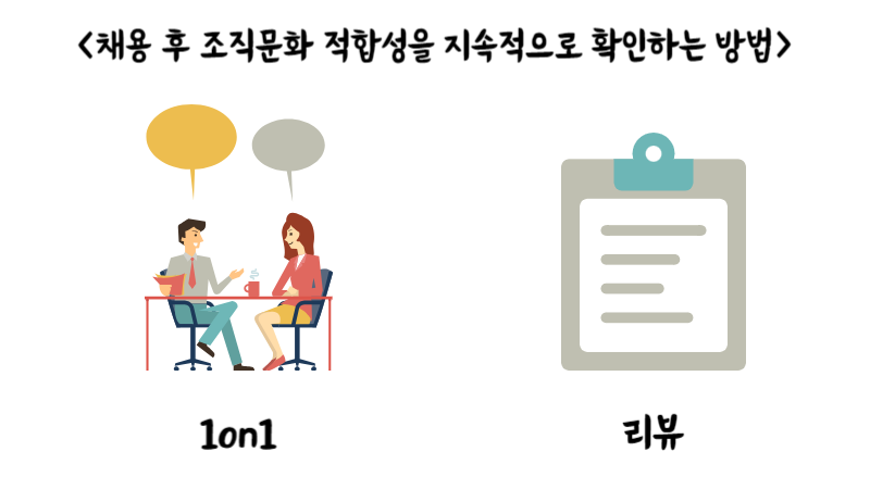 채용 후 조직문화 적합성을 지속적으로 확인하는 방법은 1on1, 리뷰 입니다