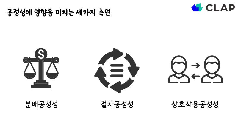 공정성에 영향을 미치는 세가지 측면 : 분배공정성, 절차공정성, 상호작용공정성