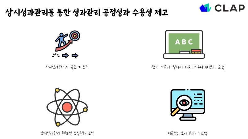 상시성과관리를 통한 성과관리 공정성과 수용성 제고