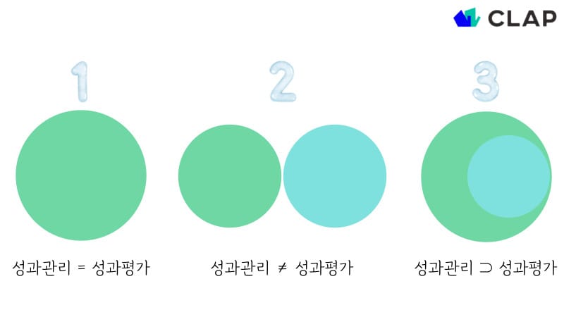 성과관리와 성과평가의 상관관계는 어떻게 될까요