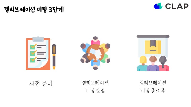 캘리브레이션 미팅 3단계, 사전준비, 미팅운영, 미팅 종료