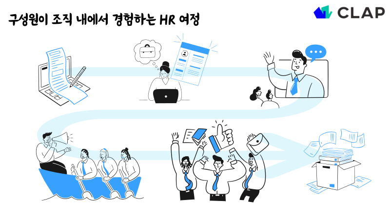 구성원이 조직에서 경험하는 채용을 위한 모집공고에서부터 시작해 퇴사 이후까지 HR 여정을 나타냅니다.