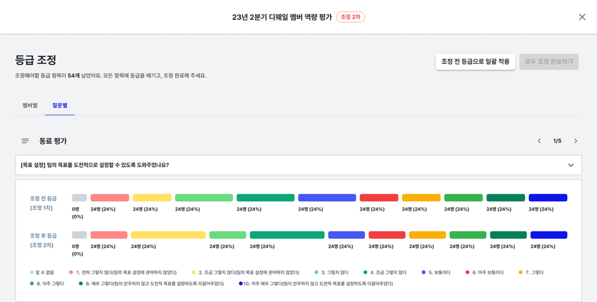 CLAP 캘리브레이션 기능은 평가 등급 분포를 한 눈에 살펴보며 등급별 비중을 조절할 수 있습니다.
