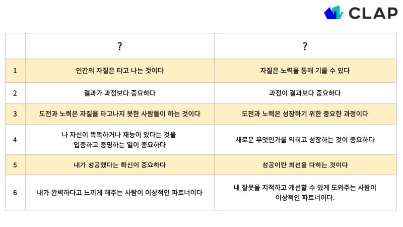 나의 마인드셋을 한번 알아보세요