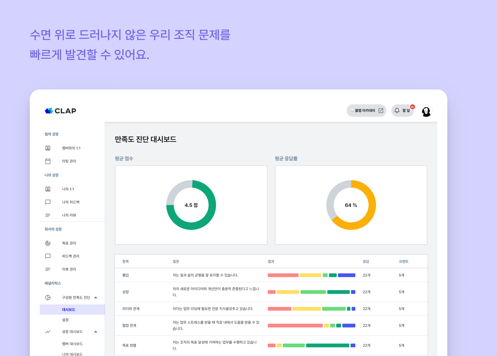 CLAP 펄스서베이 대시보드