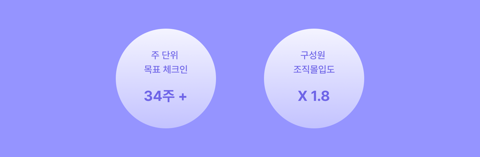 펄핏을 CLAP을 통해 목표에 대한 공감대를 형성하고, 목표 달성을 했습니다