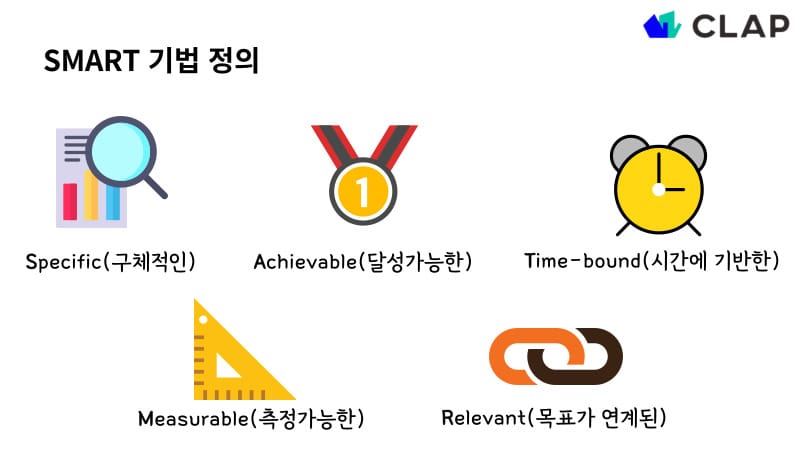 specific, measurable, achievable, relevant, time-bound