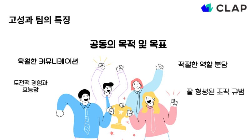 고성과 팀의 특징은 공동의 목적과 목표가 있으며, 탁월한 커뮤니케이션, 잘 형성된 조직 규범이 있습니다