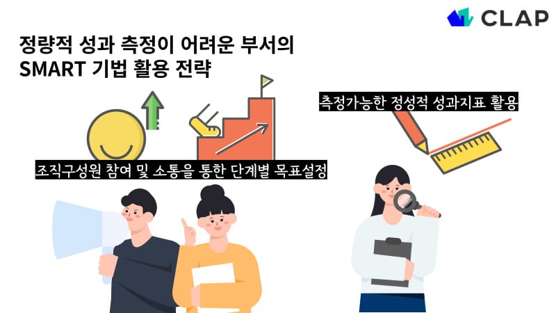 조직구성원 참여 및 소통을 통한 단계별 목표설정과 측정가능한 정성적 성과지표를 활용하자