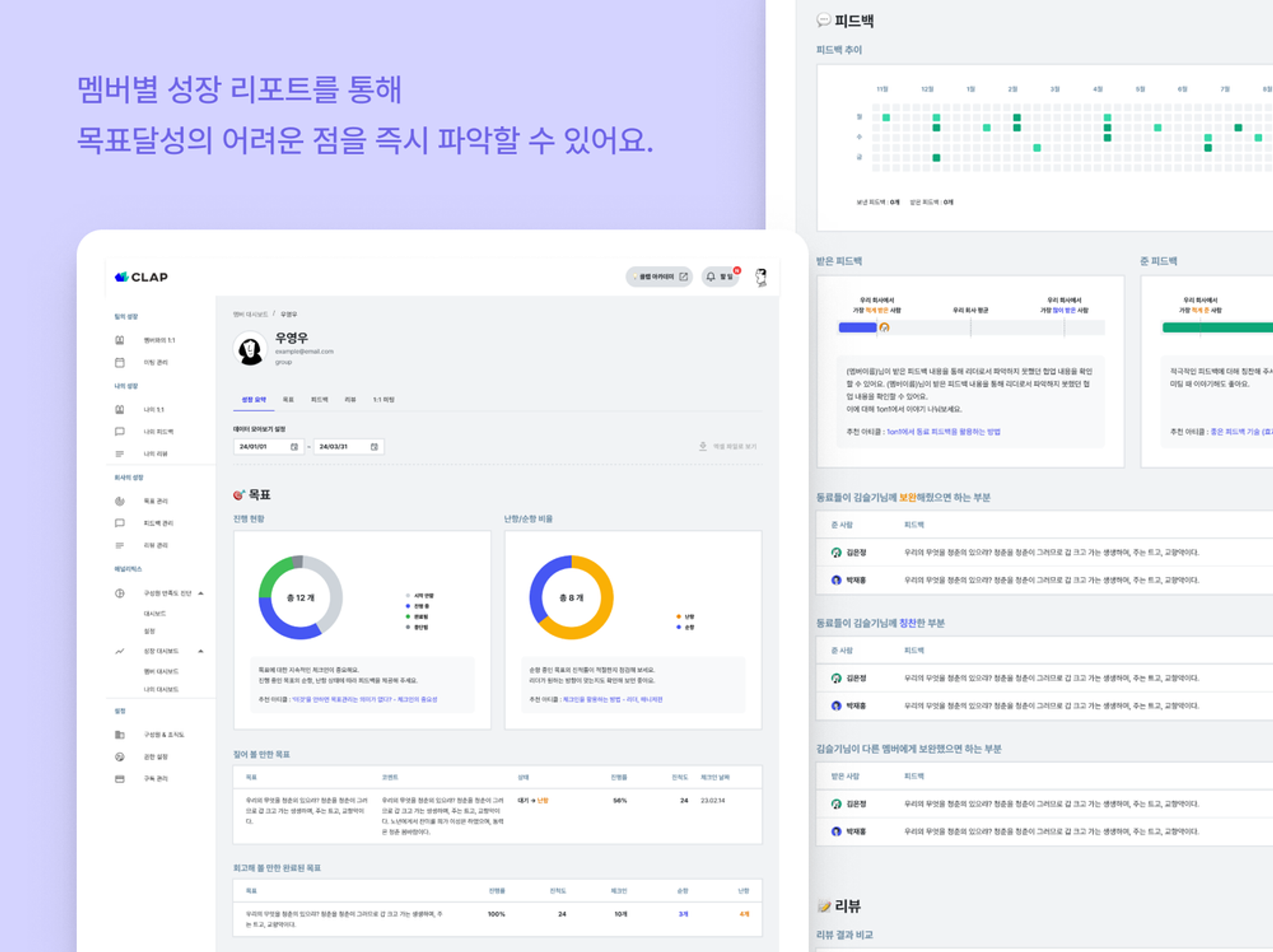CLAP의 성장리포트 기능을 통해 구성원의 목표달성의 어려운 점을 바로 파악할 수 있어요