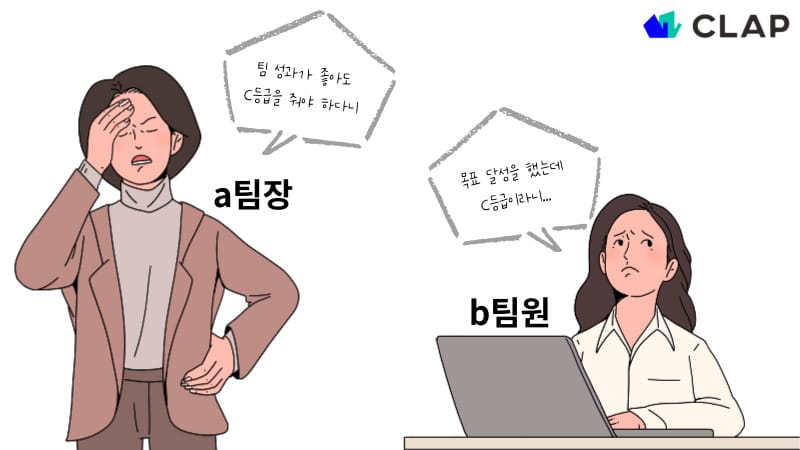 조직내 상대평가 도입시 팀장과 팀원은 공정성에 대해 불만을 갖게 됩니다