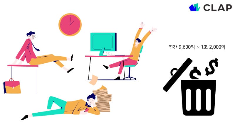 회사에서 업무에 집중하지 않거나 적극적이지 않은 구성원으로 인해 발생하는 손실 비용은 연간 9,600억에서 1조 2,000억 달러 사이