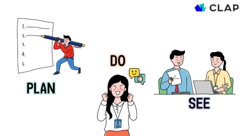 성과관리 방법은 PLAN, DO, SEE 입니다.