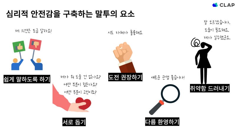심리적 안전감을 구축하는 말투 요소, 쉽게 말하도록 하기, 서로 돕기, 도전 권장하기, 다름 환영하기, 취약함 드러내기 입니다.