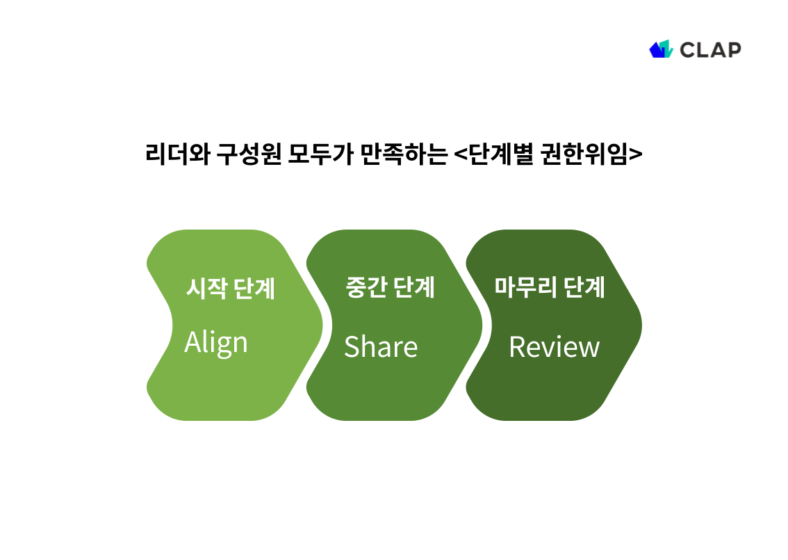 리더와 구성원 모두가 만족하는 단계별 권한위임