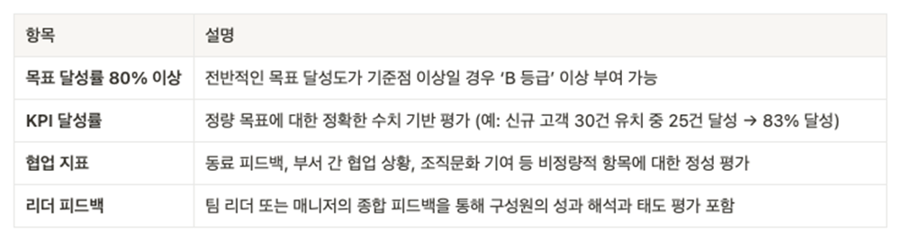 성과 평가의 예시