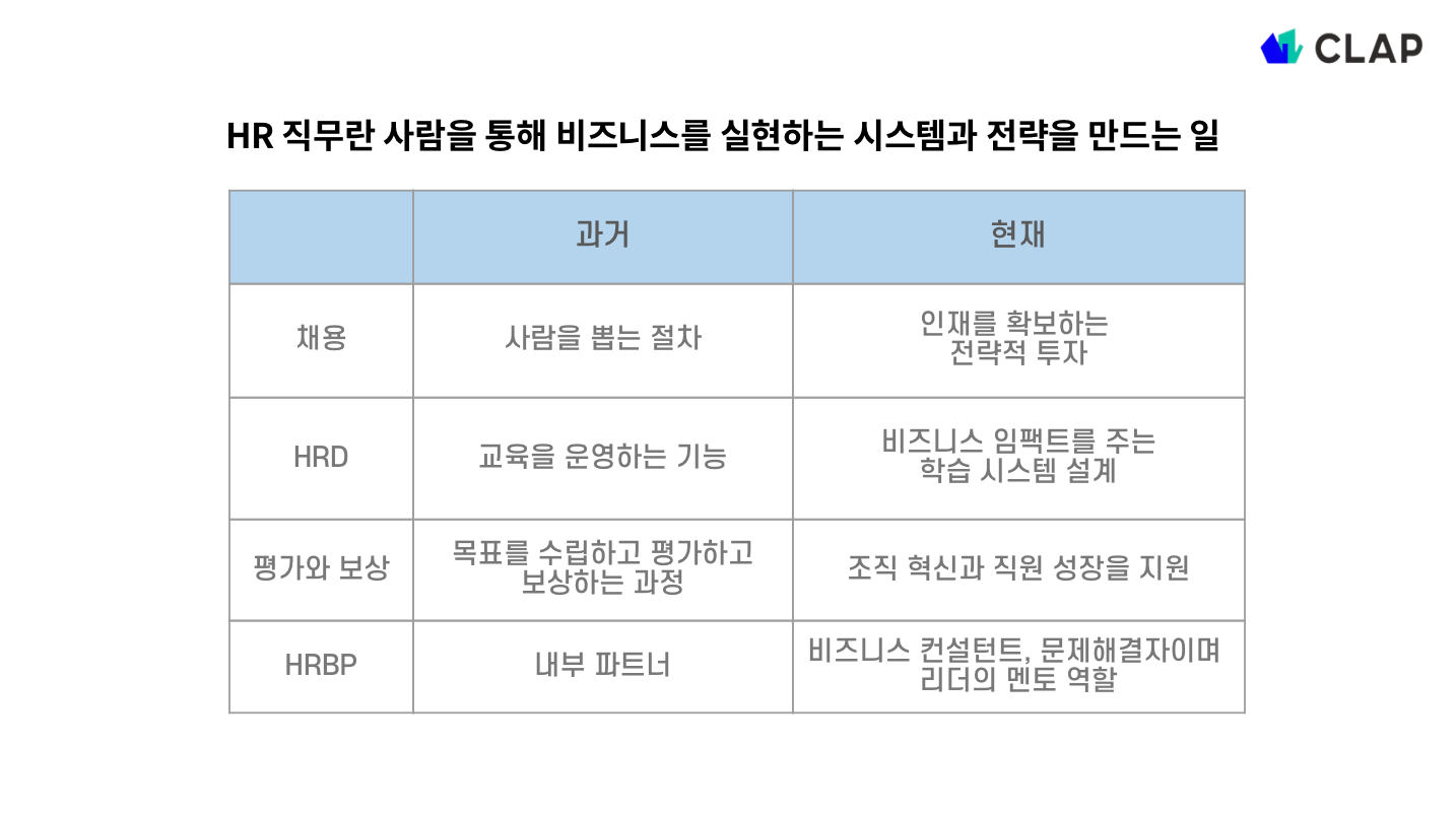 HR직무/인사직무란?
