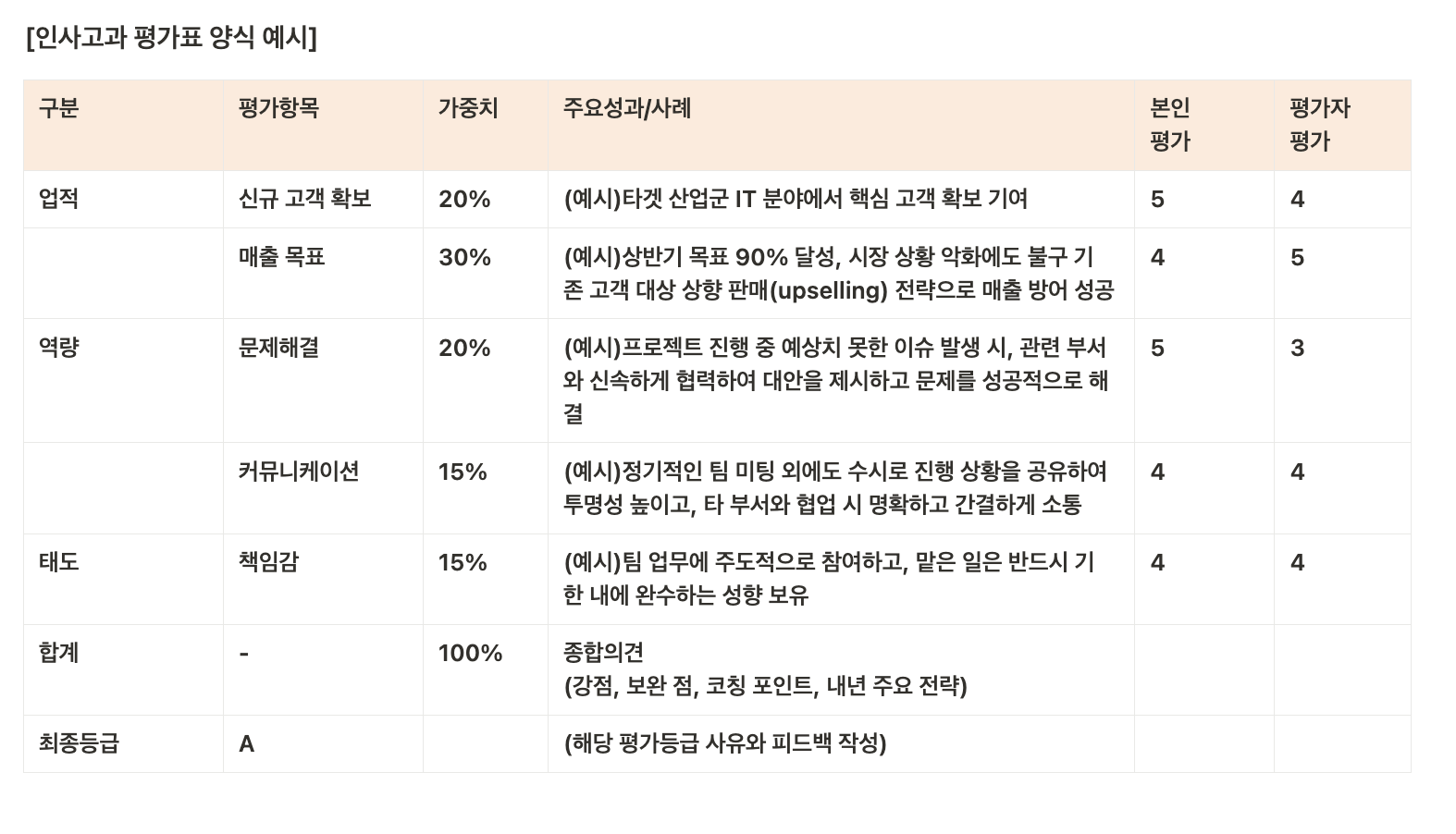 인사고과 평가표 양식 예시