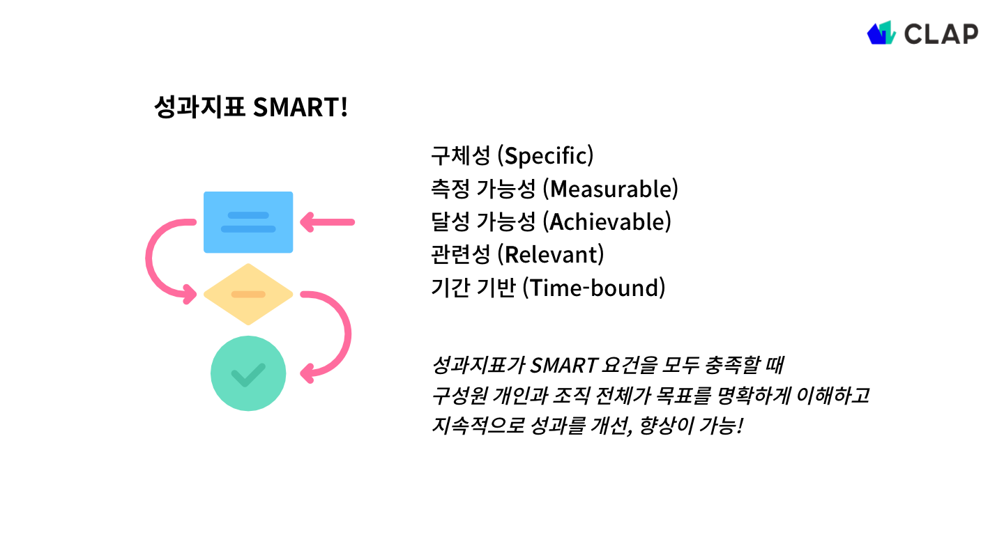 성과지표 SMART 스마트 기법