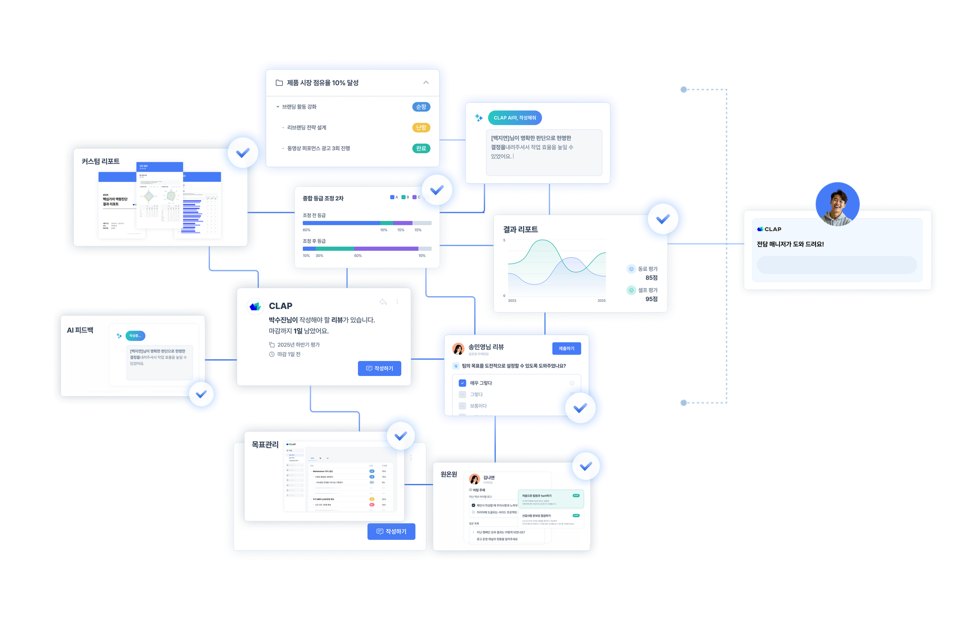 커스터마이징 성과관리 SaaS 클랩