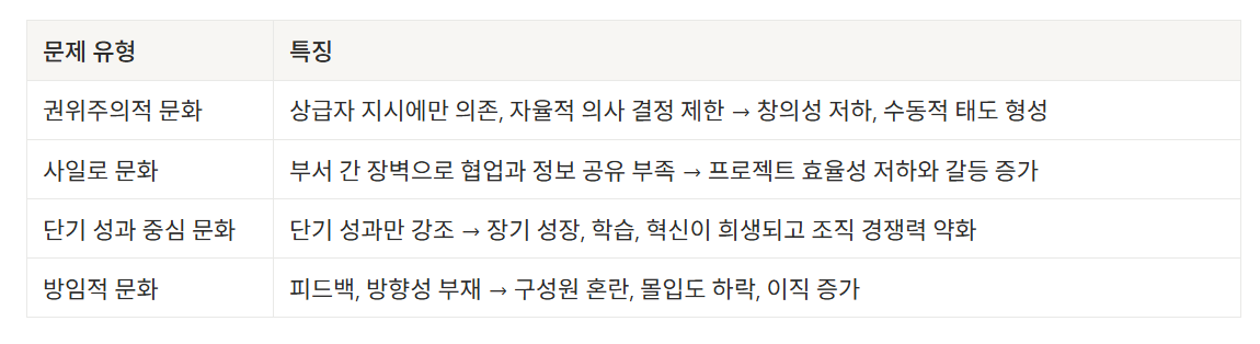 조직문화 문제 유형