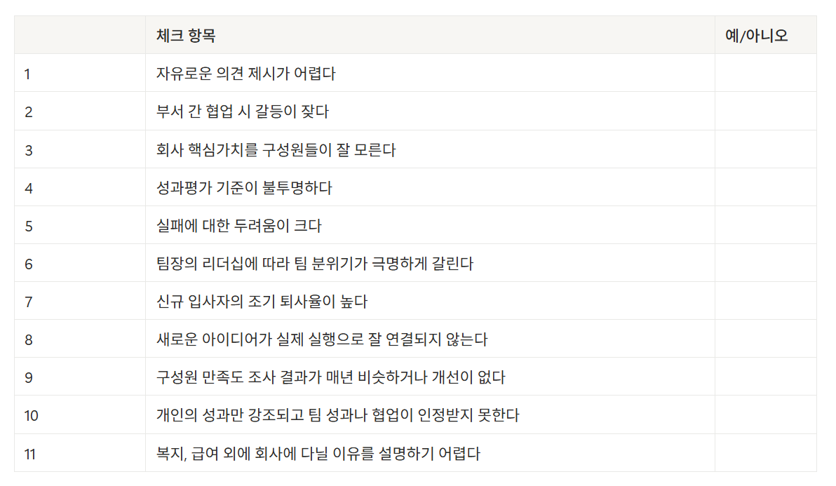 조직문화 자가진단 체크리스트