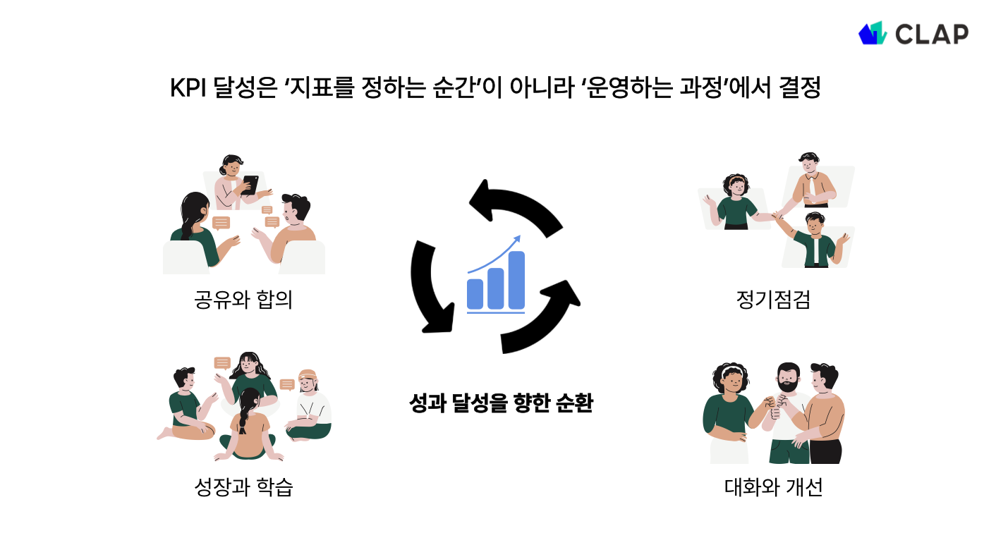 KPI 달성을 위해 필요한 실무 팁